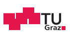 TU Graz